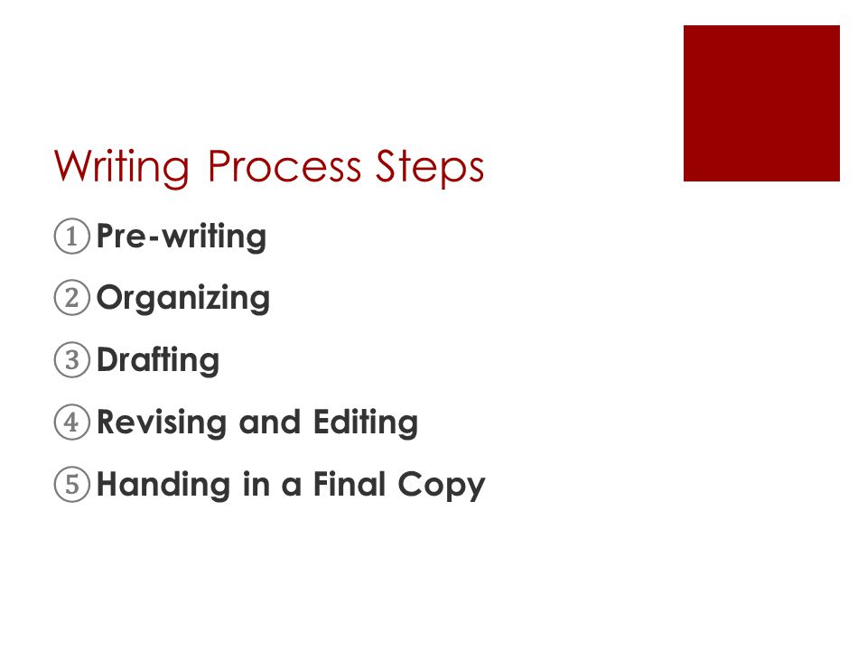 Writing Process Steps Pre-writing Organizing Drafting