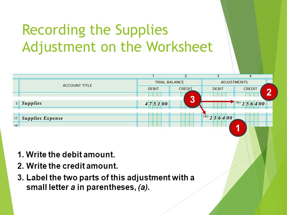 Recording the Supplies Adjustment on the Worksheet