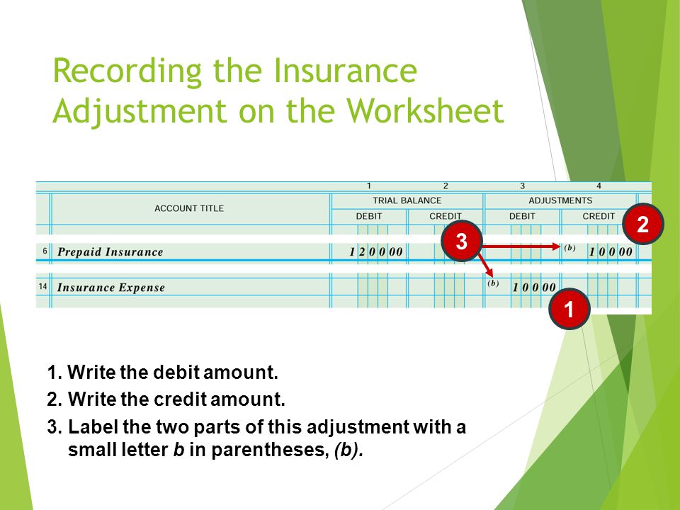 Recording the Insurance Adjustment on the Worksheet