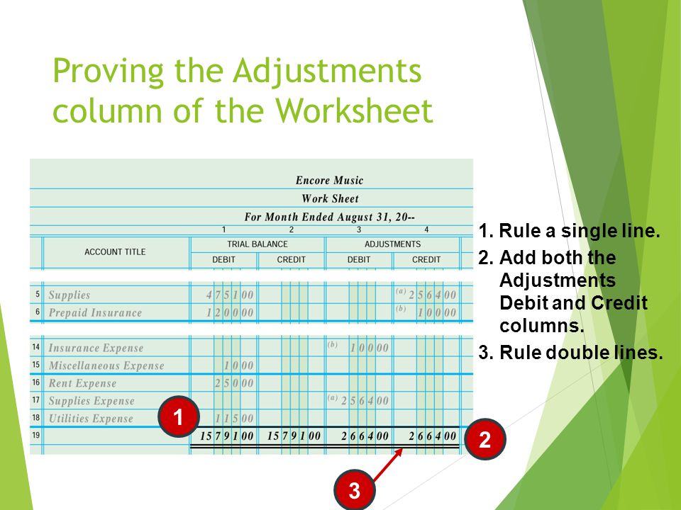 Proving the Adjustments column of the Worksheet