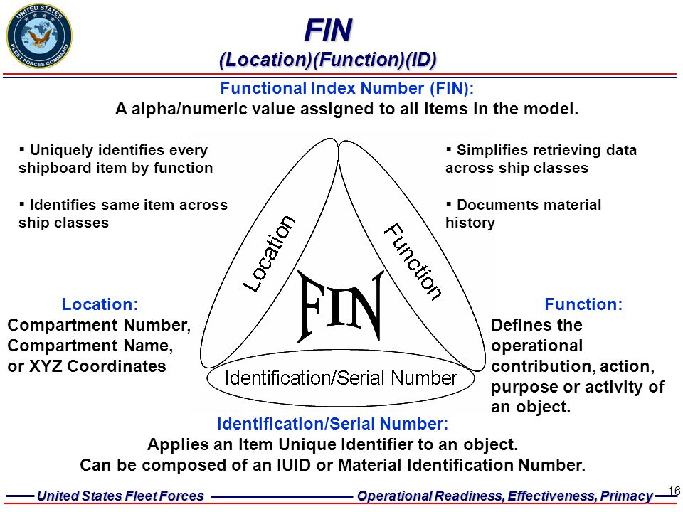 FIN (Location)(Function)(ID)