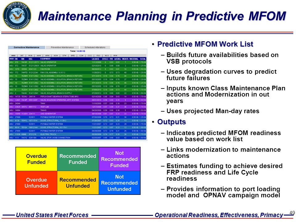 Maintenance Planning in Predictive MFOM