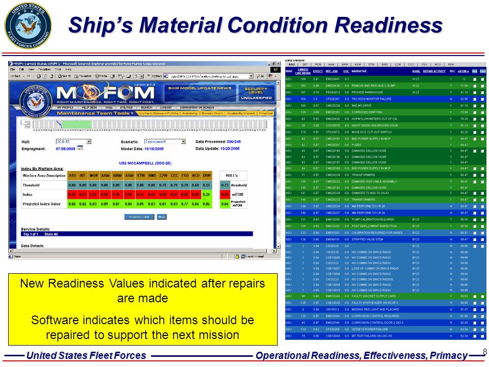 Ship’s Material Condition Readiness