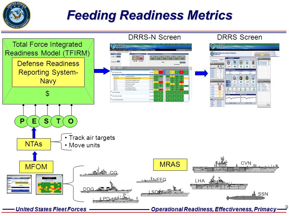 Feeding Readiness Metrics