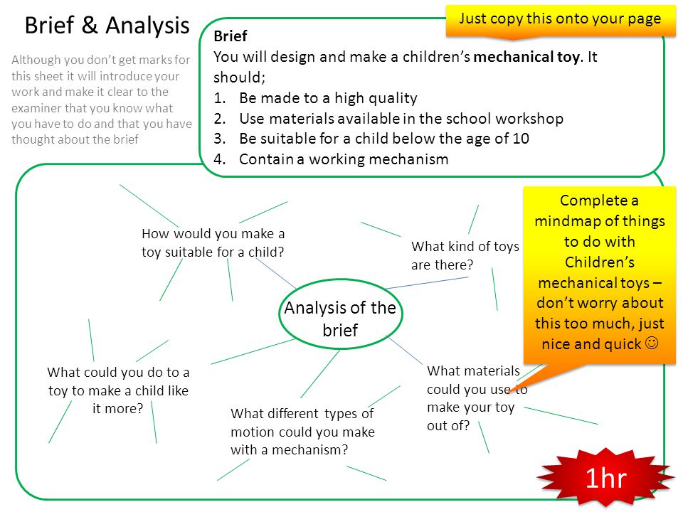 1hr Brief & Analysis Analysis of the brief