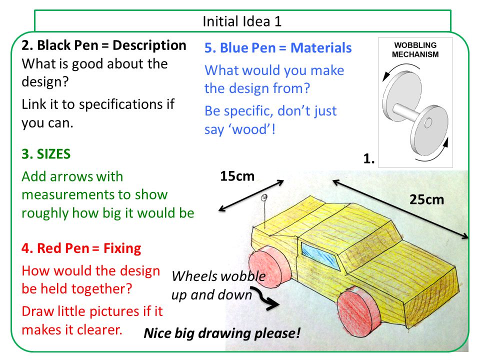 Initial Idea 1 2. Black Pen = Description What is good about the design Link it to specifications if you can.
