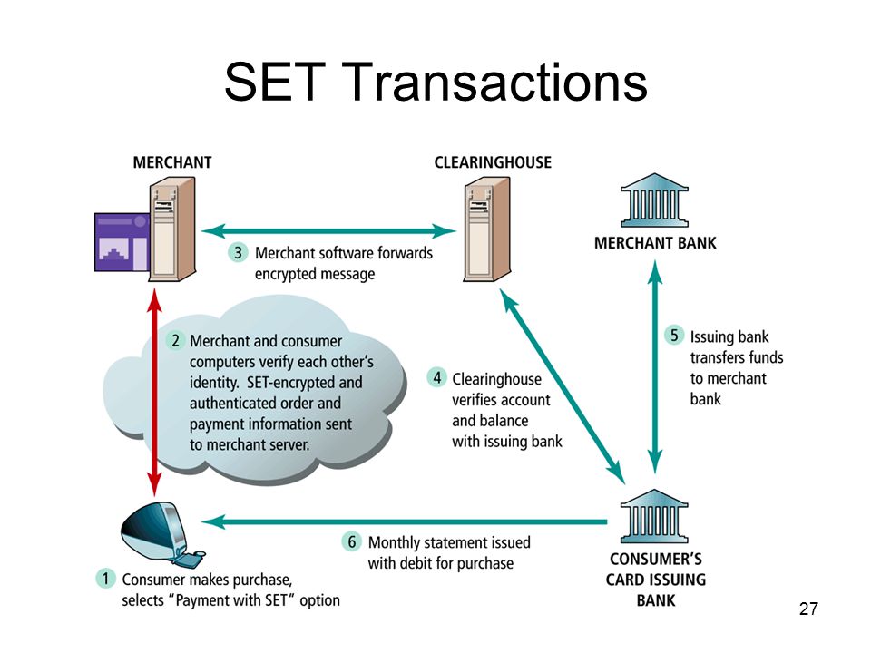 SET Transactions