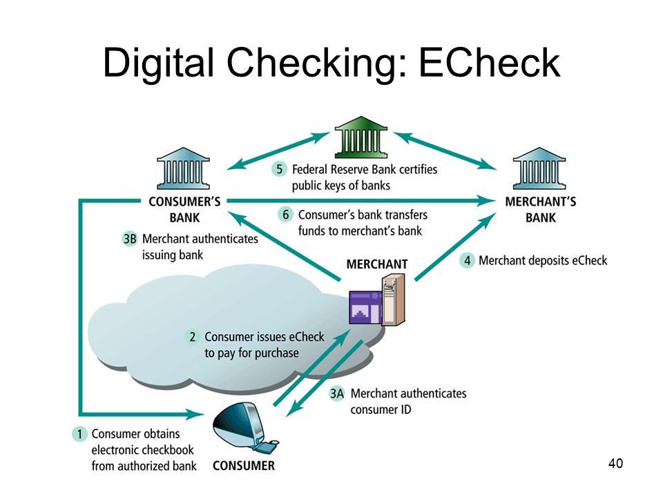 Digital Checking: ECheck