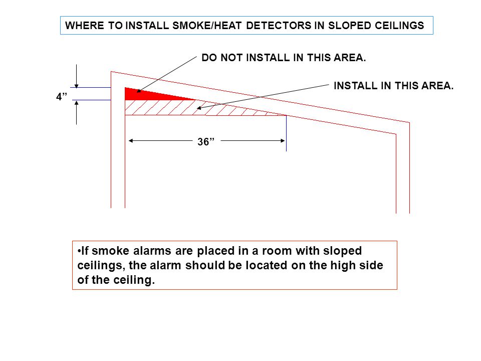 Smoke Heat And Co Detectors Ppt Video Online Download