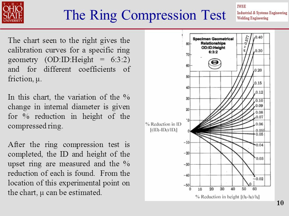 Compression Test Chart