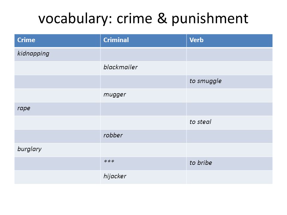 Criminal law презентация на английском