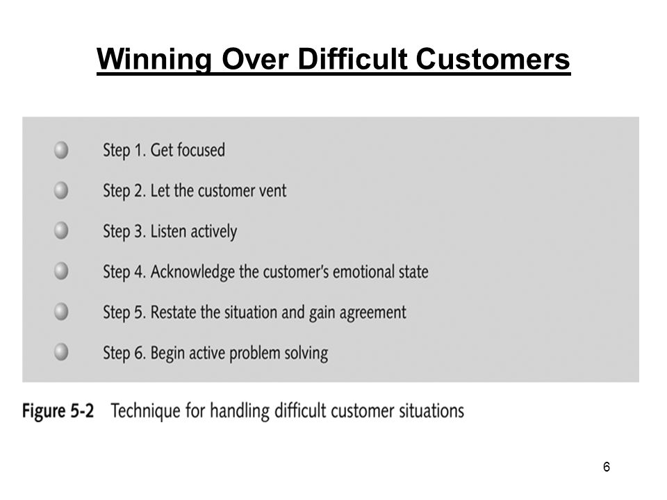Winning Over Difficult Customers