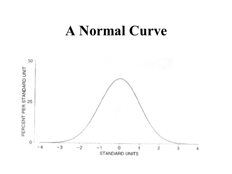normal curve percentiles