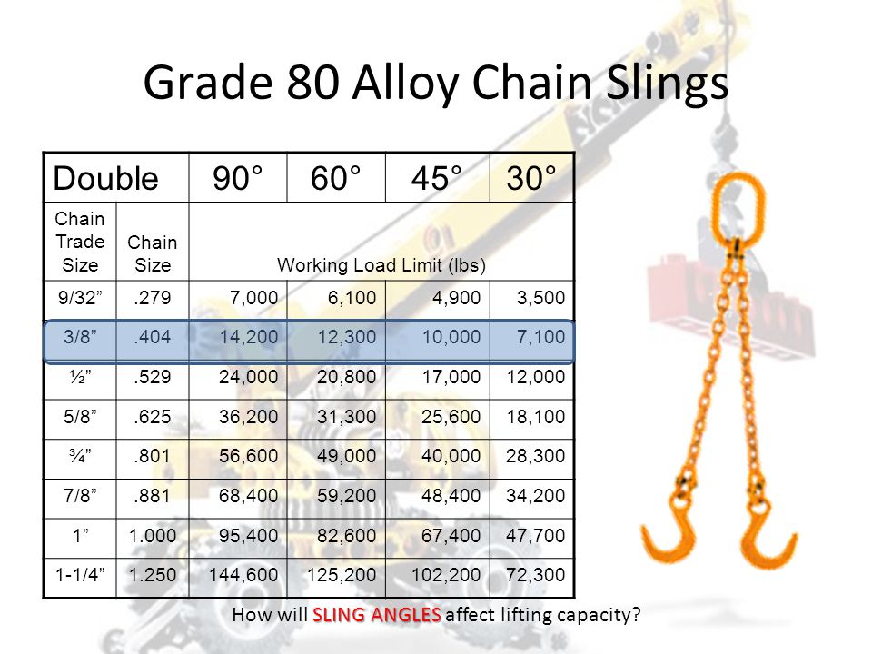 What is Rated Capacity and Working Load Limit?