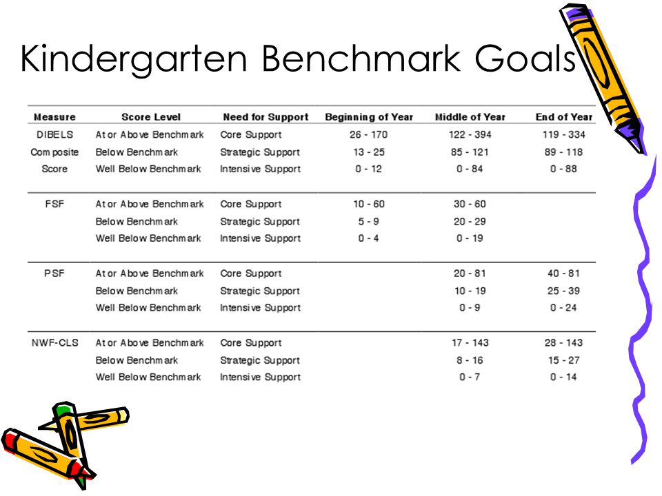 Understanding dibels next ppt video online download