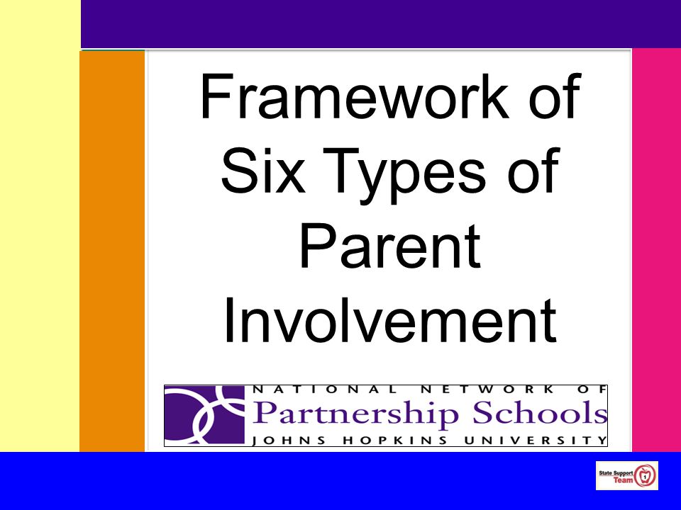 Framework of Six Types of Parent Involvement