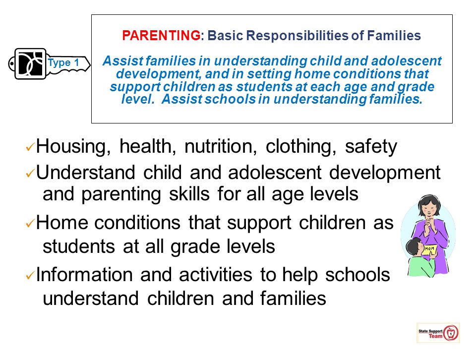 PARENTING: Basic Responsibilities of Families Assist families in understanding child and adolescent development, and in setting home conditions that support children as students at each age and grade level. Assist schools in understanding families.