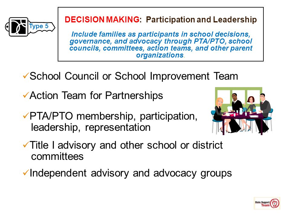 DECISION MAKING: Participation and Leadership