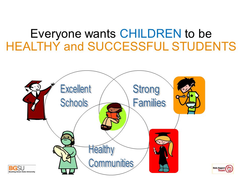 Everyone wants CHILDREN to be HEALTHY and SUCCESSFUL STUDENTS