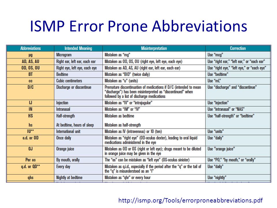 Medication error prevention ppt video online download