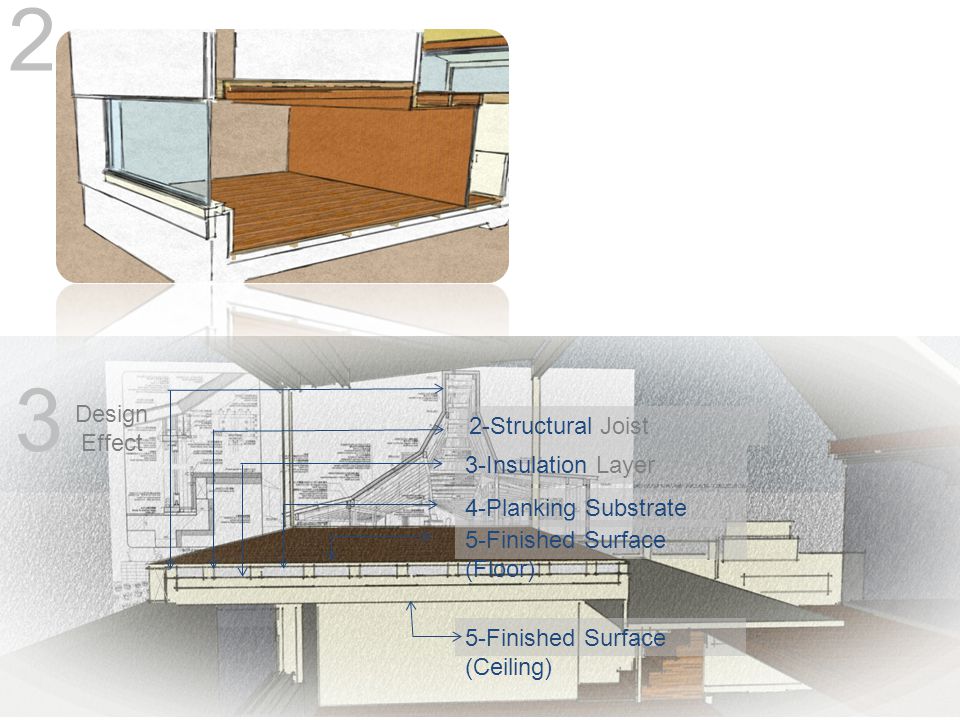 2 3 Design Effect 2-Structural Joist 3-Insulation Layer