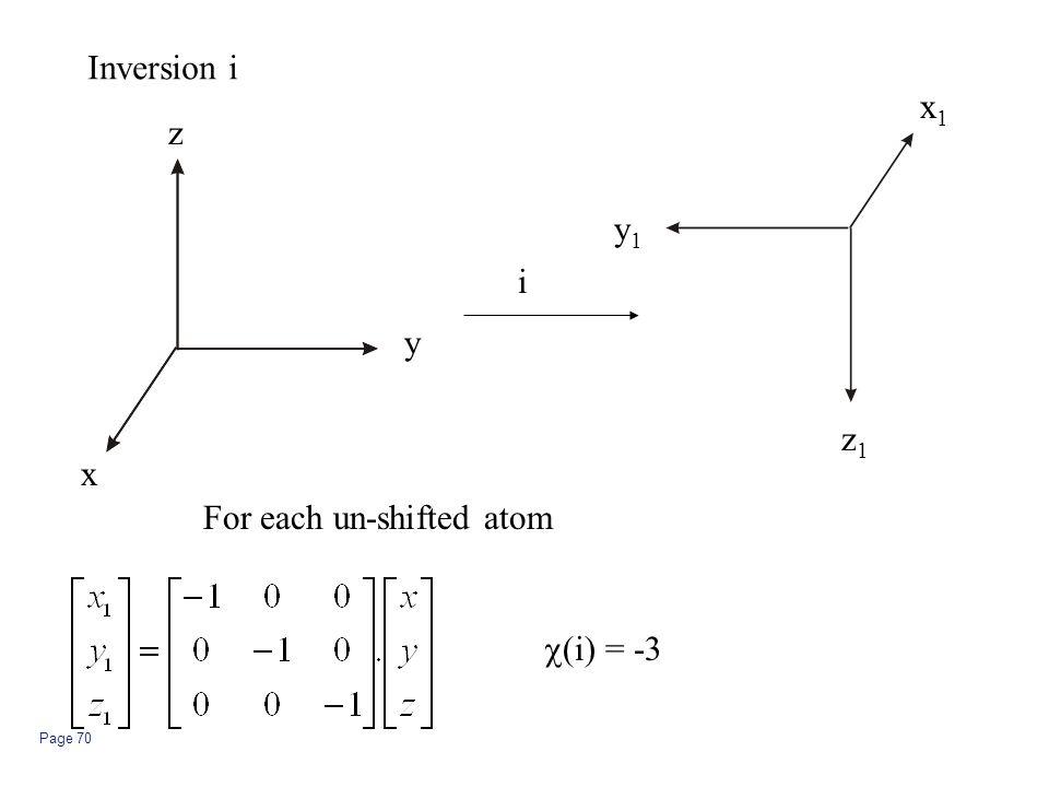 Symmetry And Group Theory Feature Application For Spectroscopy And Orbital Molecules Dr Indriana Kartini Ppt Download