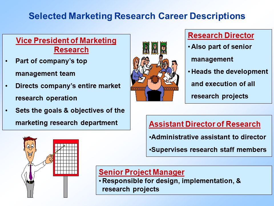 Selected Marketing Research Career Descriptions