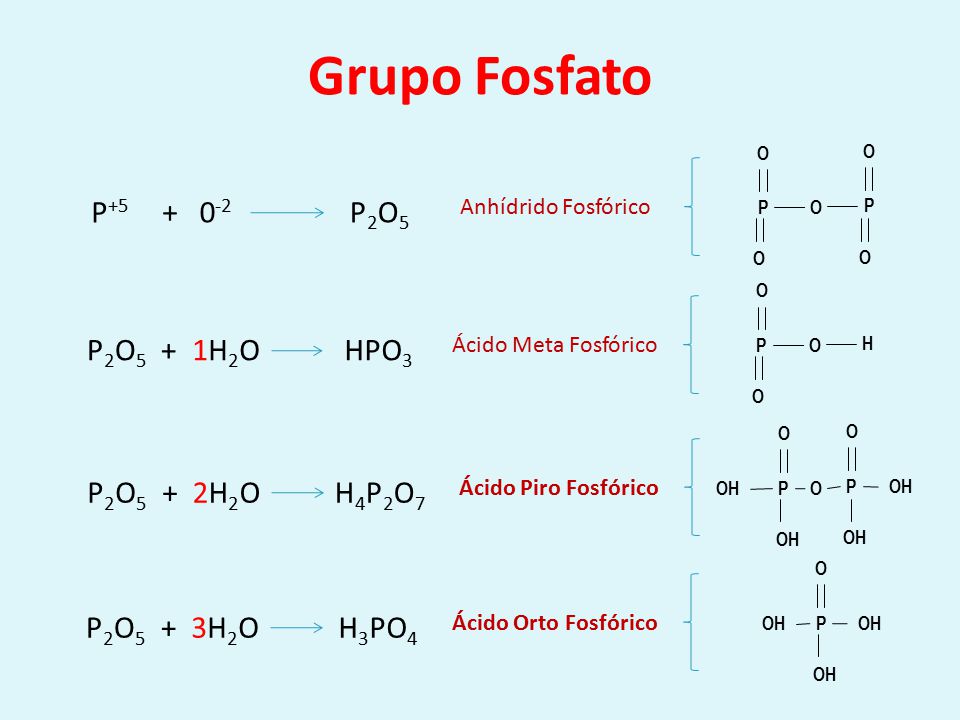 Grupo Fosfato P P2O5 P2O5 + 1H2O HPO3 P2O5 + 2H2O H4P2O7 P2O5.