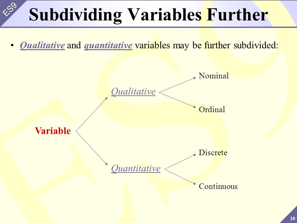 Subdividing Variables Further