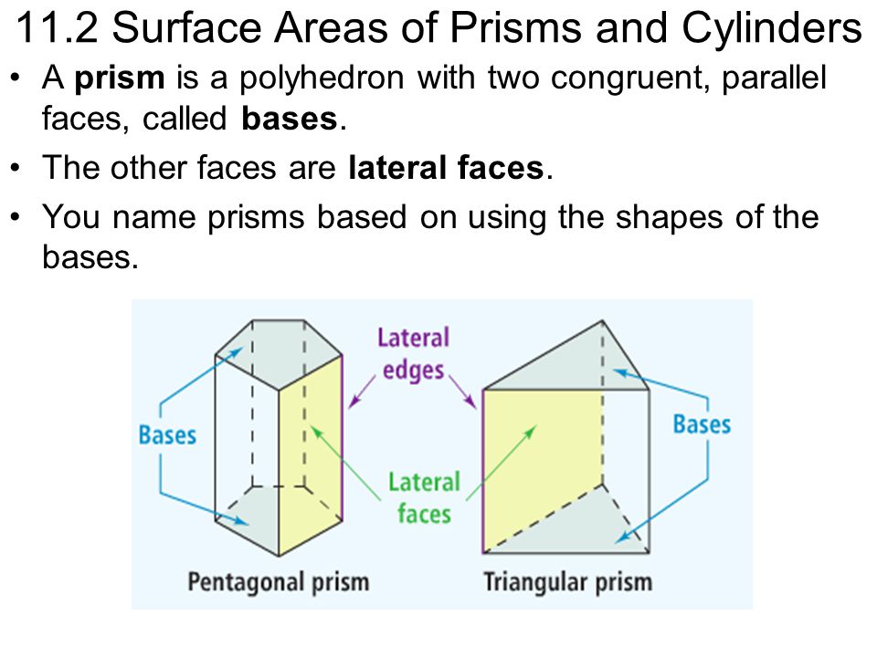 11.2 Surface Areas of Prisms and Cylinders