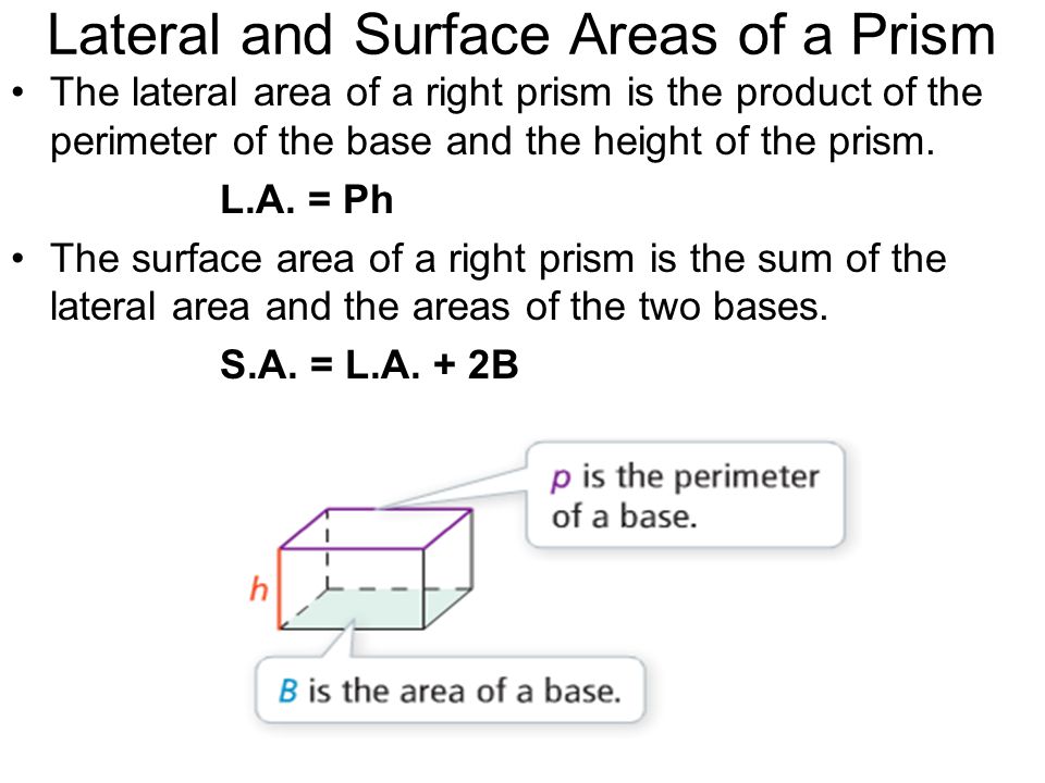 Lateral and Surface Areas of a Prism