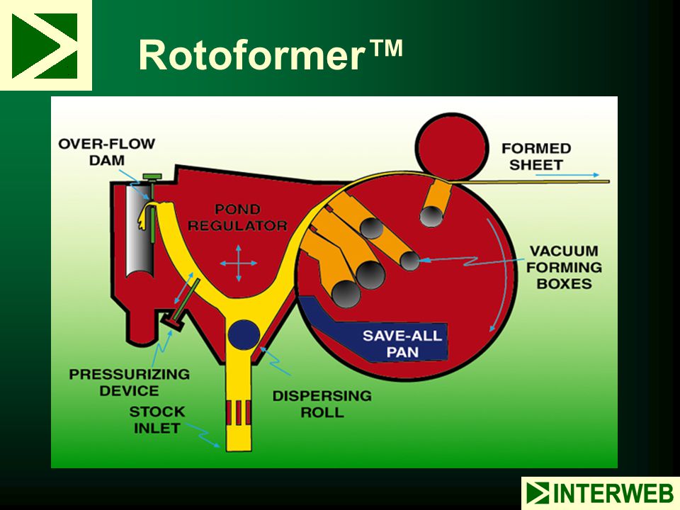 Rotoformer™