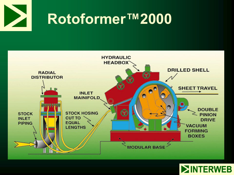 Rotoformer™2000