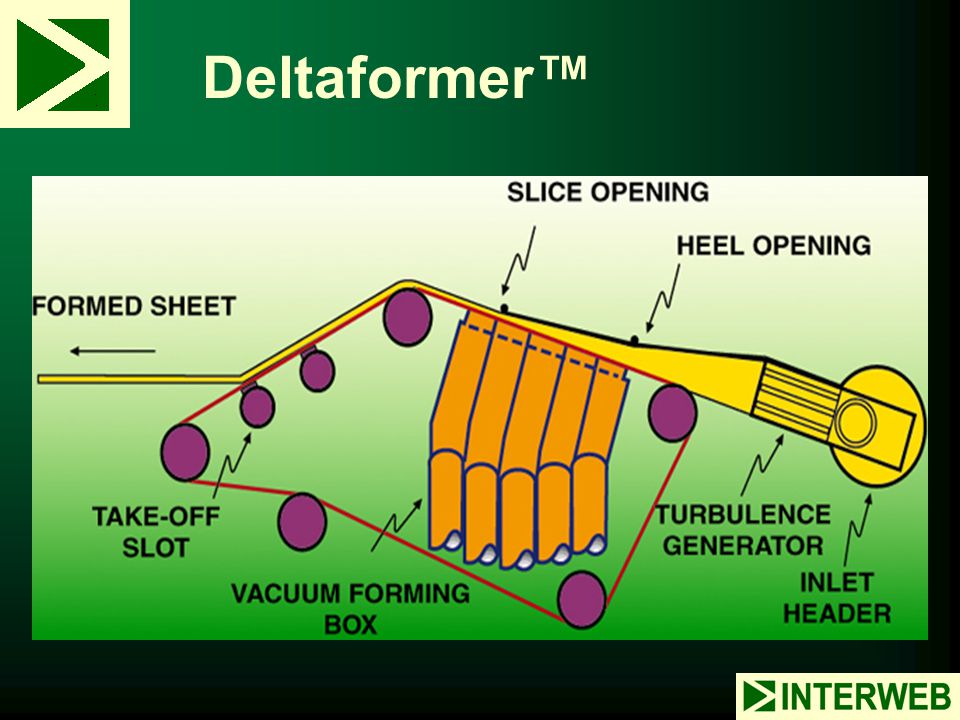 Deltaformer™