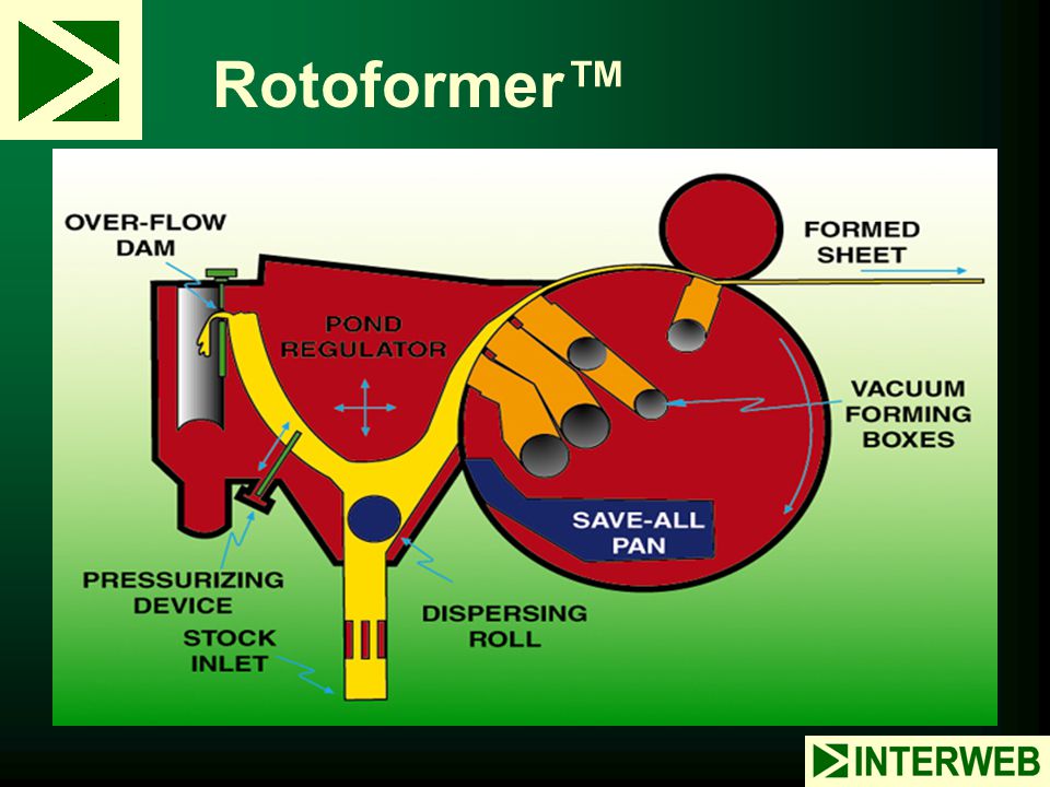 Rotoformer™