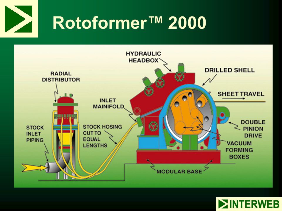 Rotoformer™ 2000