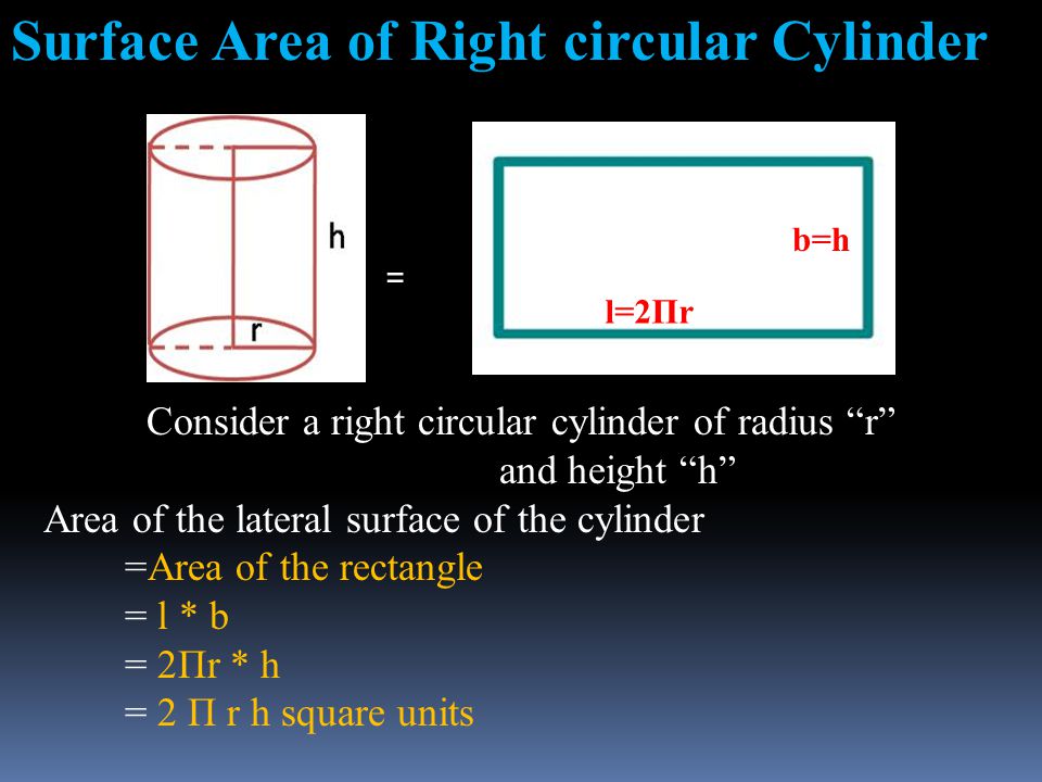 Consider a right circular cylinder of radius r
