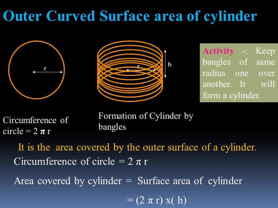 Outer Curved Surface area of cylinder