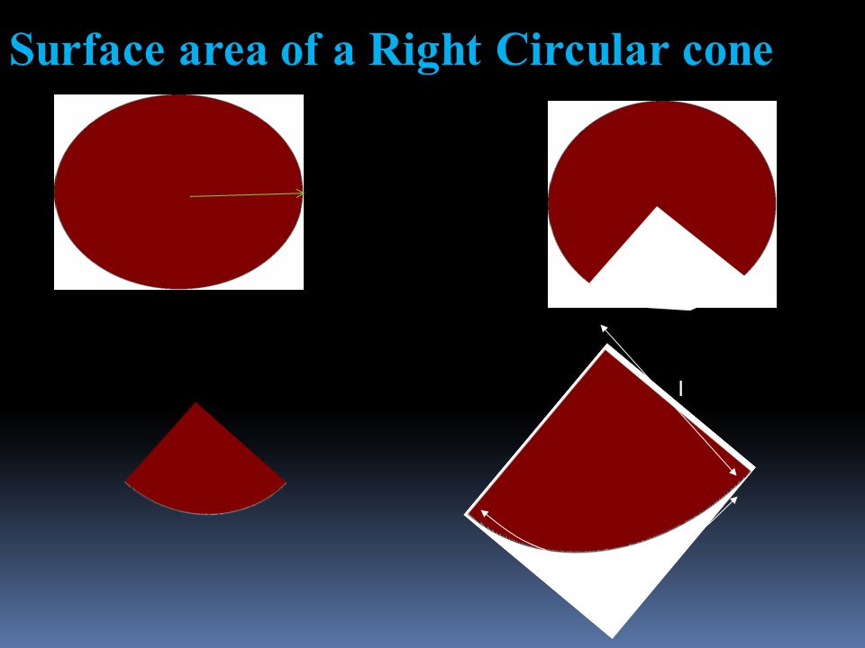 Surface area of a Right Circular cone
