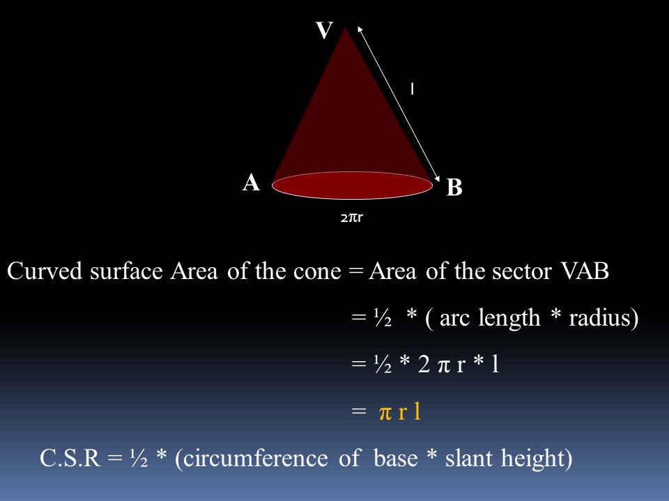 Curved surface Area of the cone = Area of the sector VAB
