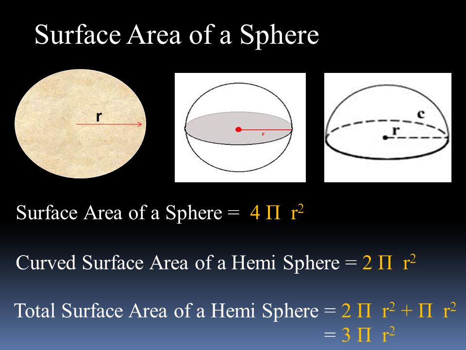 Surface Area of a Sphere