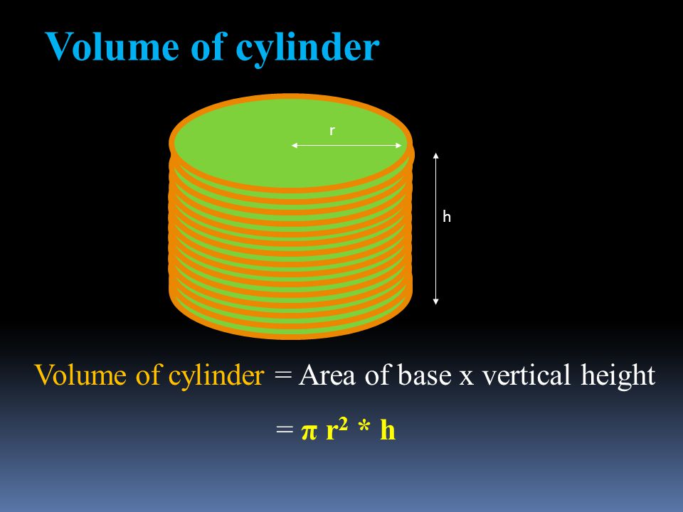 Volume of cylinder Volume of cylinder = Area of base x vertical height