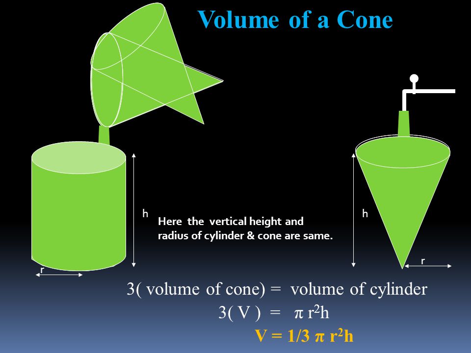 Volume of a Cone 3( volume of cone) = volume of cylinder