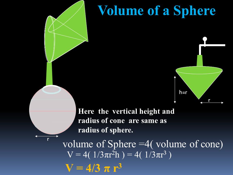Volume of a Sphere V = 4/3 π r3 volume of Sphere =4( volume of cone)