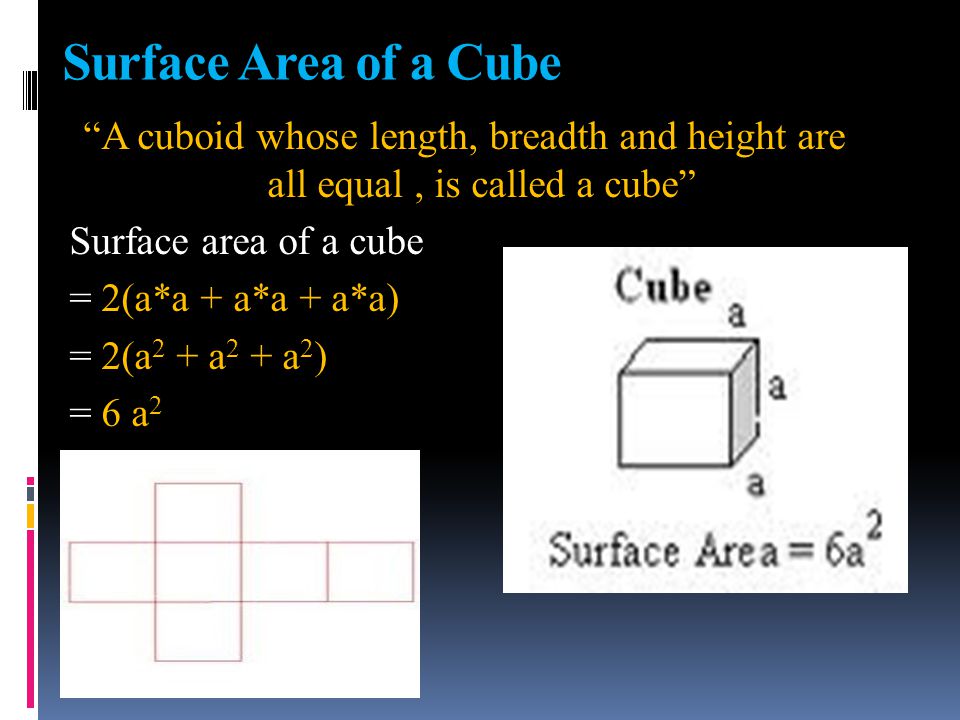 Surface Area of a Cube