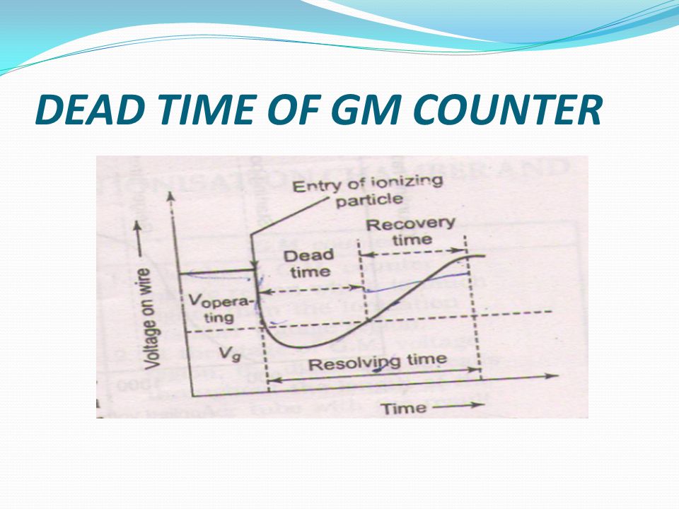 GM COUNTER. - ppt video online download