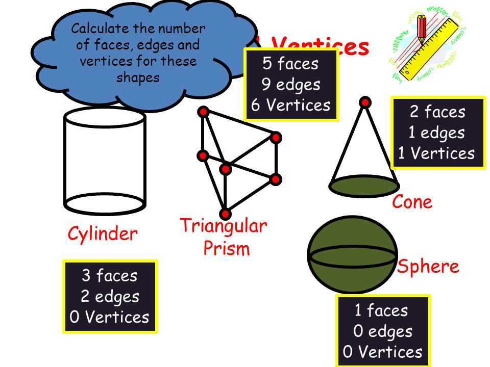 Face Edges and Vertices