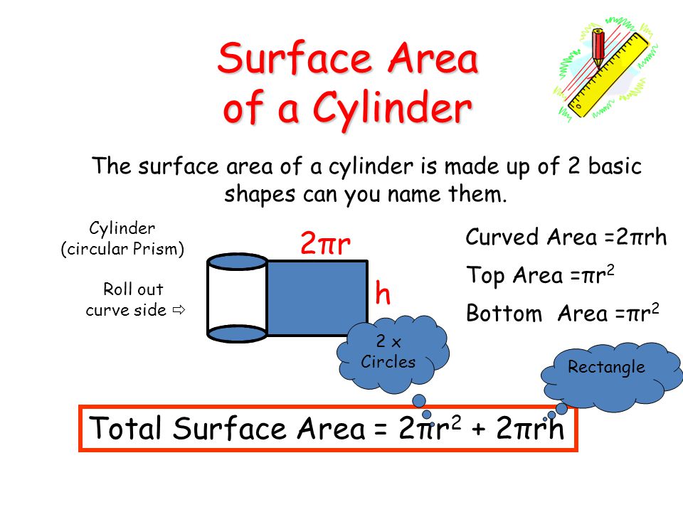Surface Area of a Cylinder 2πr h Total Surface Area = 2πr2 + 2πrh