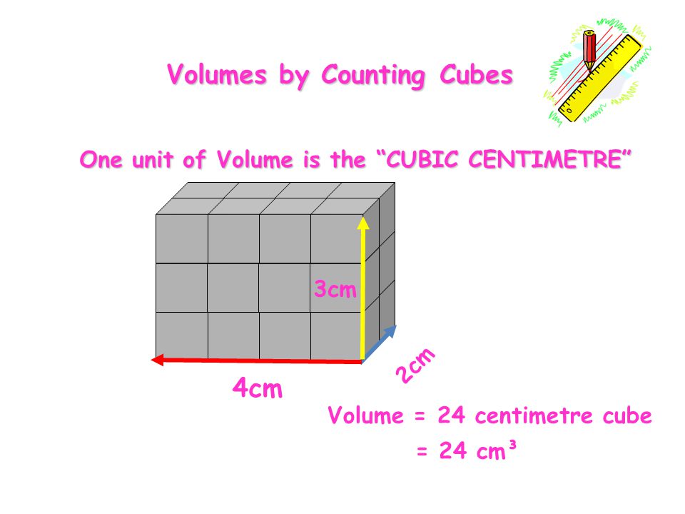 Volumes by Counting Cubes