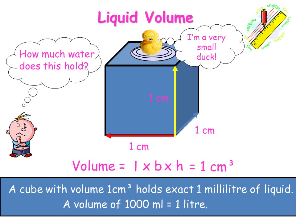 Liquid Volume Volume = l x b x h = 1 cm³